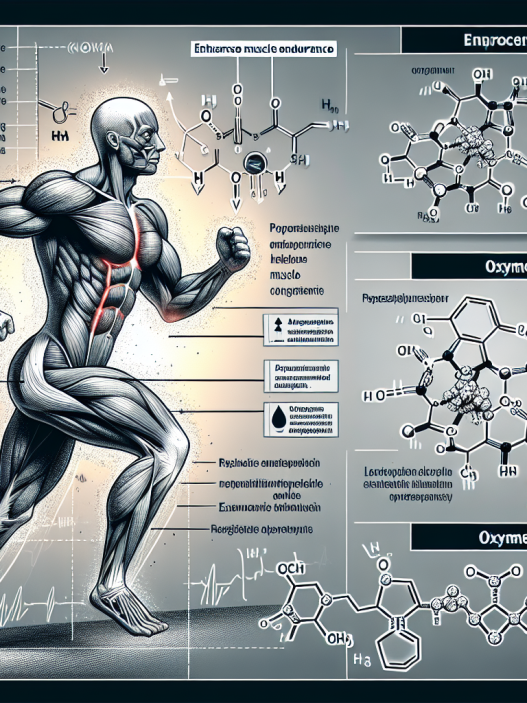 Enhancing muscle endurance: the solution with oxymetholone injection